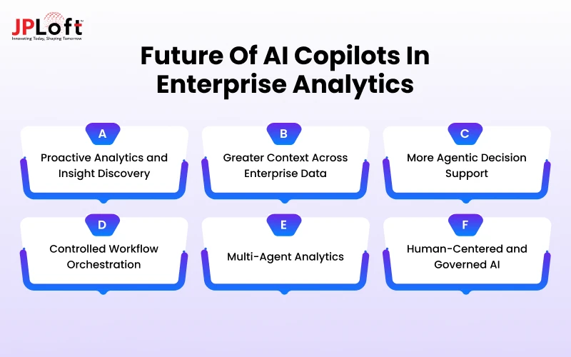 Future of AI Copilots in Enterprise Analytics